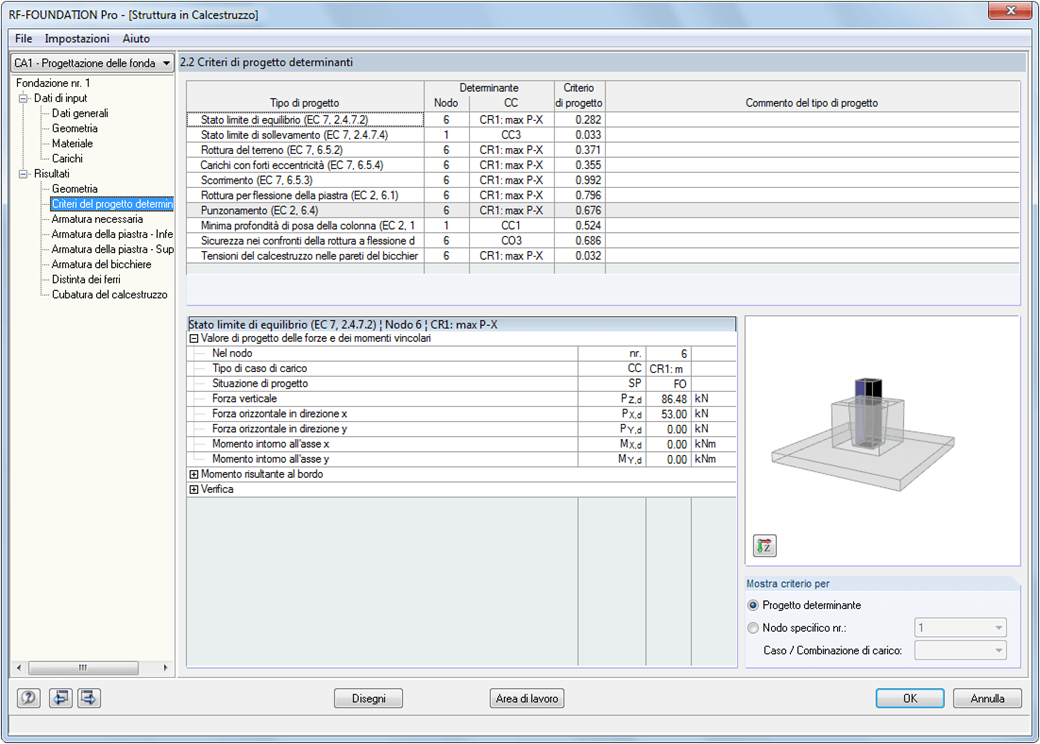criteri di verifica determinanti