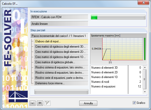 Ablauf der Berechnung mit Diagramm der Verformungen