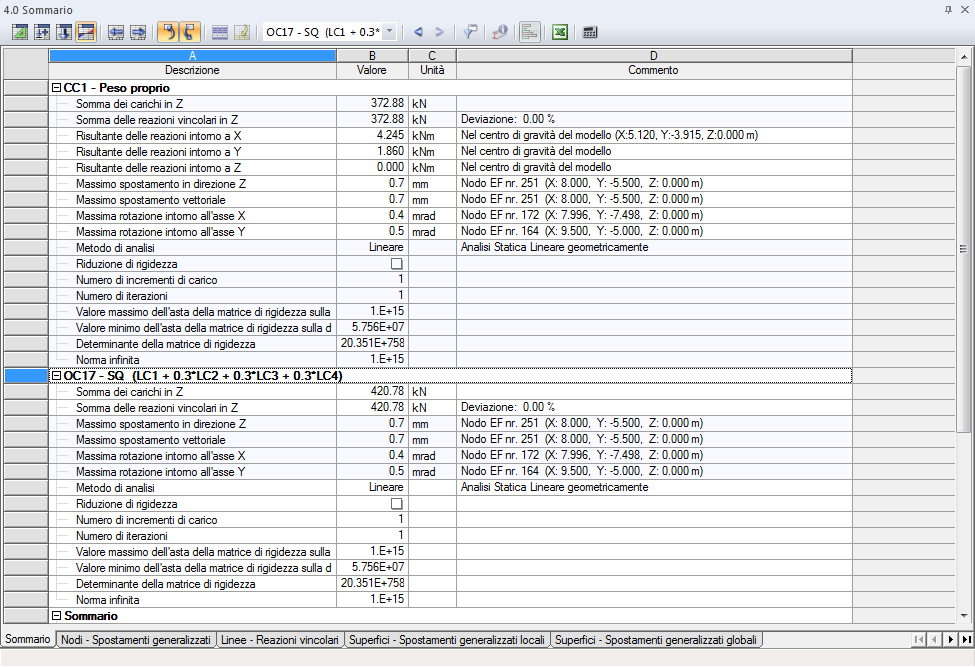 Zusammenfassung der Berechnungsergebnisse