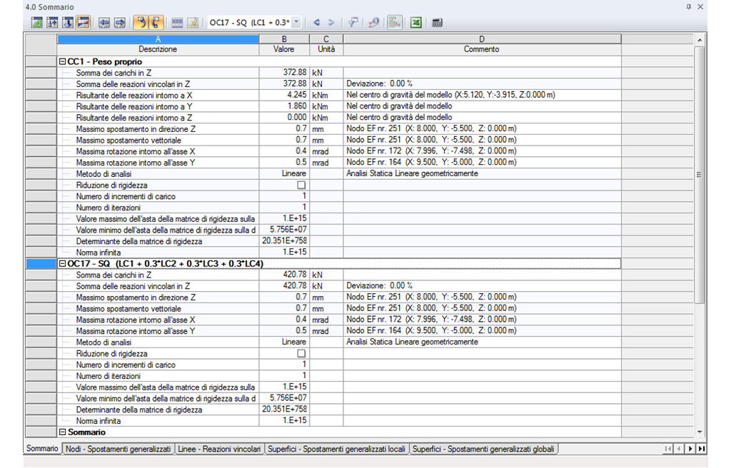 Zusammenfassung der Berechnungsergebnisse
