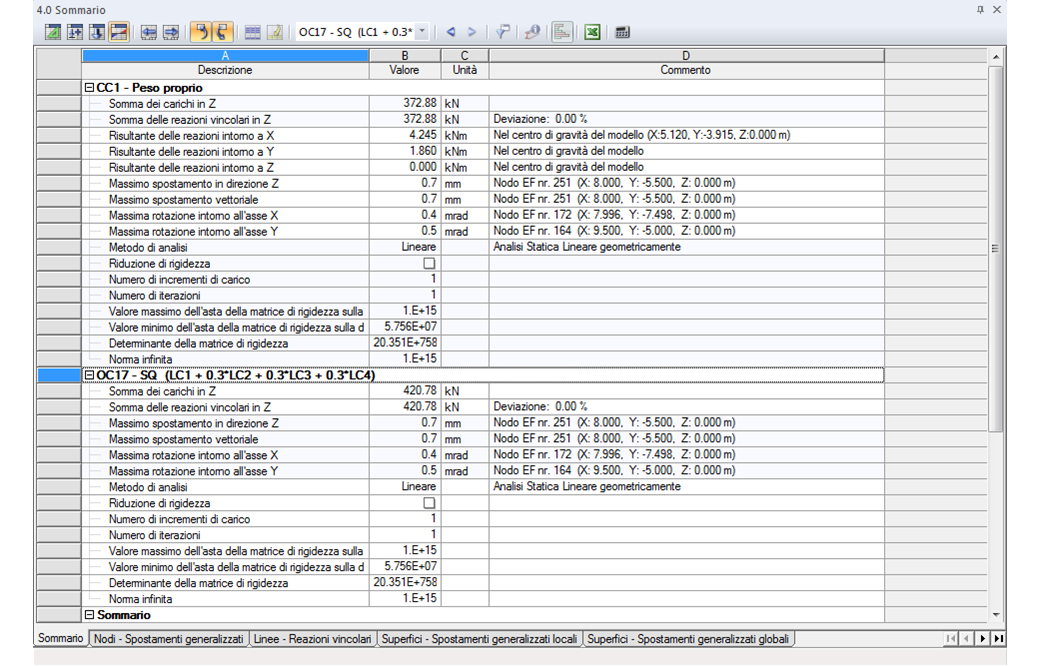 Zusammenfassung der Berechnungsergebnisse