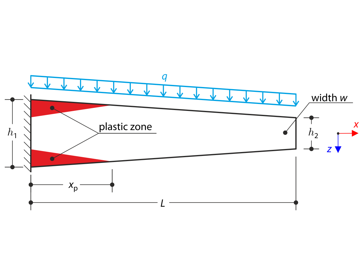 Flessione plastica - Cantilever rastremato