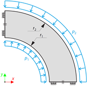Incompressible Material – Thick-Walled Vessel