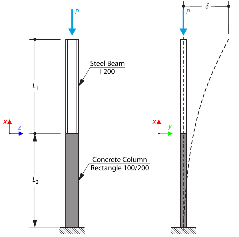 Buckling of Beam with Various Cross-Sections