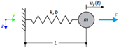 Single Mass System Oscillation
