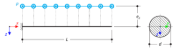 Eccentric Uniform Load