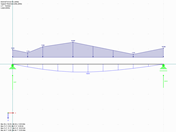 Trave a campata singola con carichi uniformi