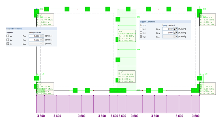 Reazioni vincolari e rigidezze