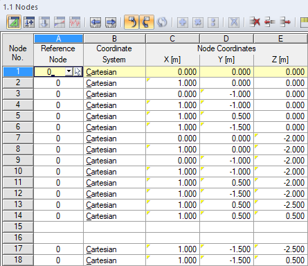 Panoramica di tutti i nodi parametrizzati