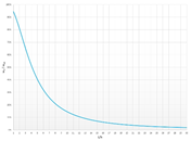 Influenza della deformazione di taglio sulla deformazione totale per travi a campata singola con sezione trasversale rettangolare