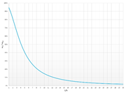 Influenza della deformazione di taglio sulla deformazione totale per travi a campata singola con sezione trasversale rettangolare