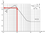 Coefficiente di forza di base per sezioni trasversali rettangolari a bordi affilati infinitamente sottili