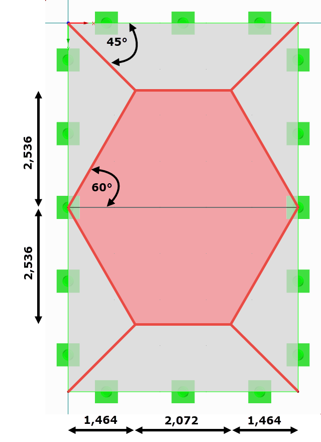 Area di applicazione del carico