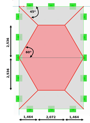 Area di applicazione del carico