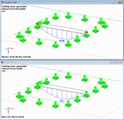 Risultati sull'asta rigida