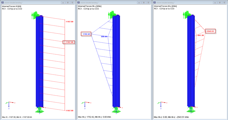 Governing max./min. Risultati per la combinazione di risultati 1