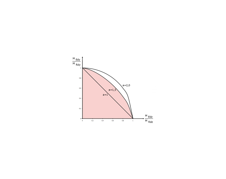 Distribuzione semplificata dell'interazione del momento secondo l'equazione 5.39