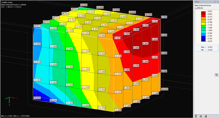 Distribuzione delle forze interne "Continua totale"