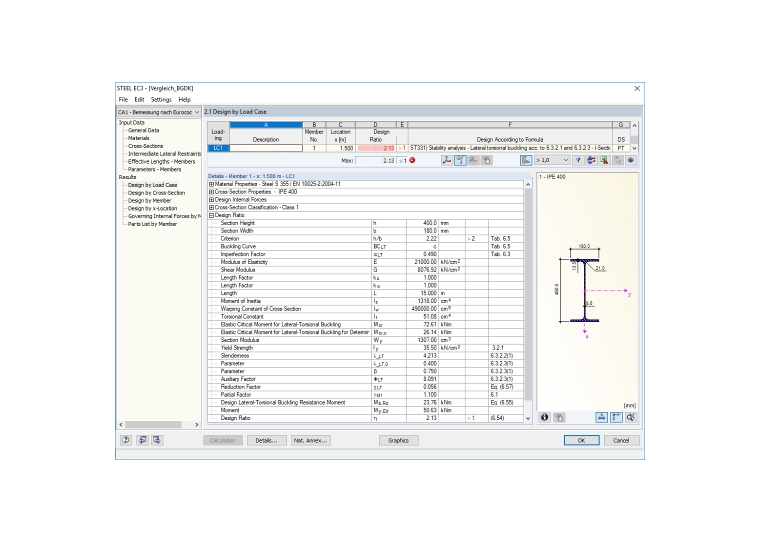 Progettazione senza stabilizzazione