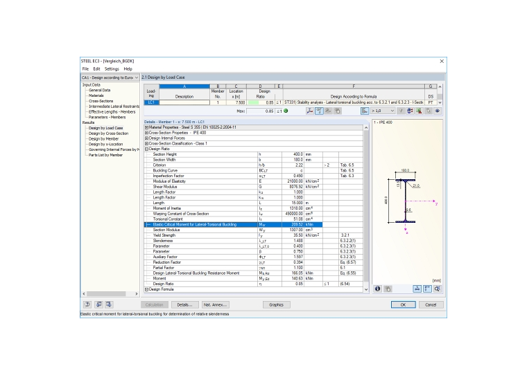 Progettazione con stabilizzazione