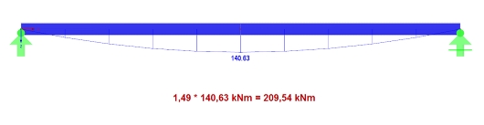 Calcolo del momento di instabilità laterale-torsionale