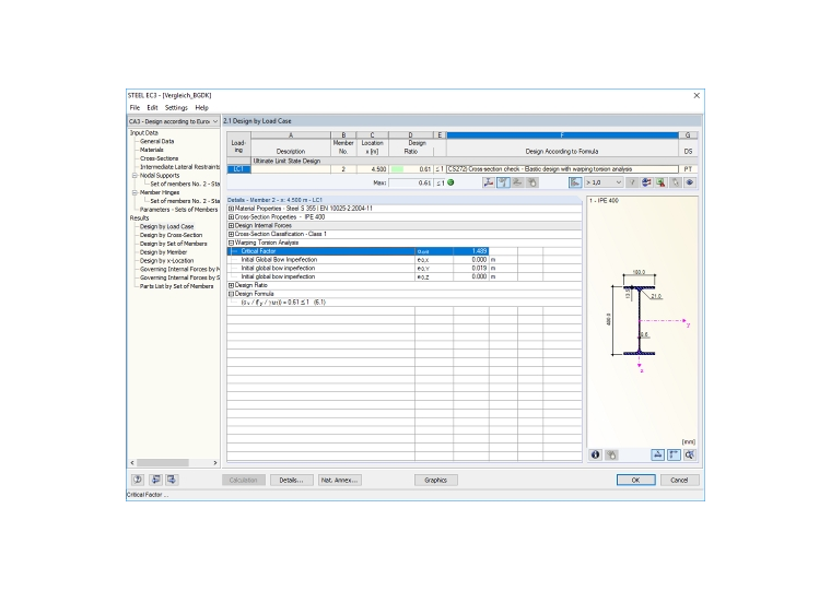 Risultati dell'analisi della torsione di ingobbamento