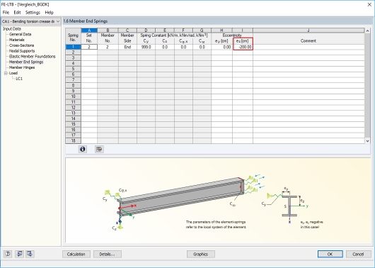 Immissione del supporto flangia superiore come molla terminale dell'asta con eccentricità