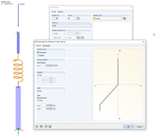Modello con tipo di asta a molla