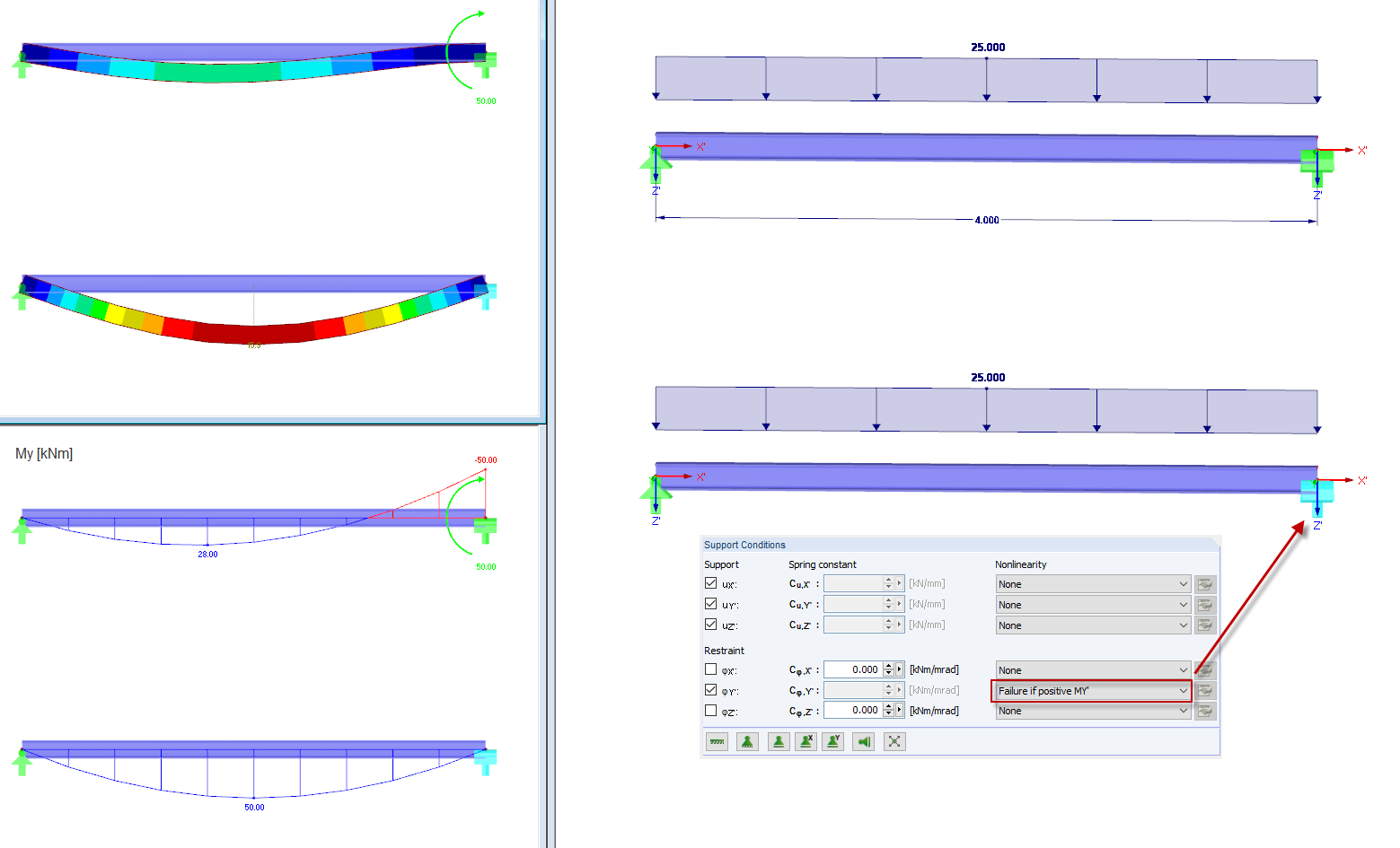 Rottura se MY' Positivo