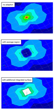 Visualizzazione esemplare di singolarità e contromisura
