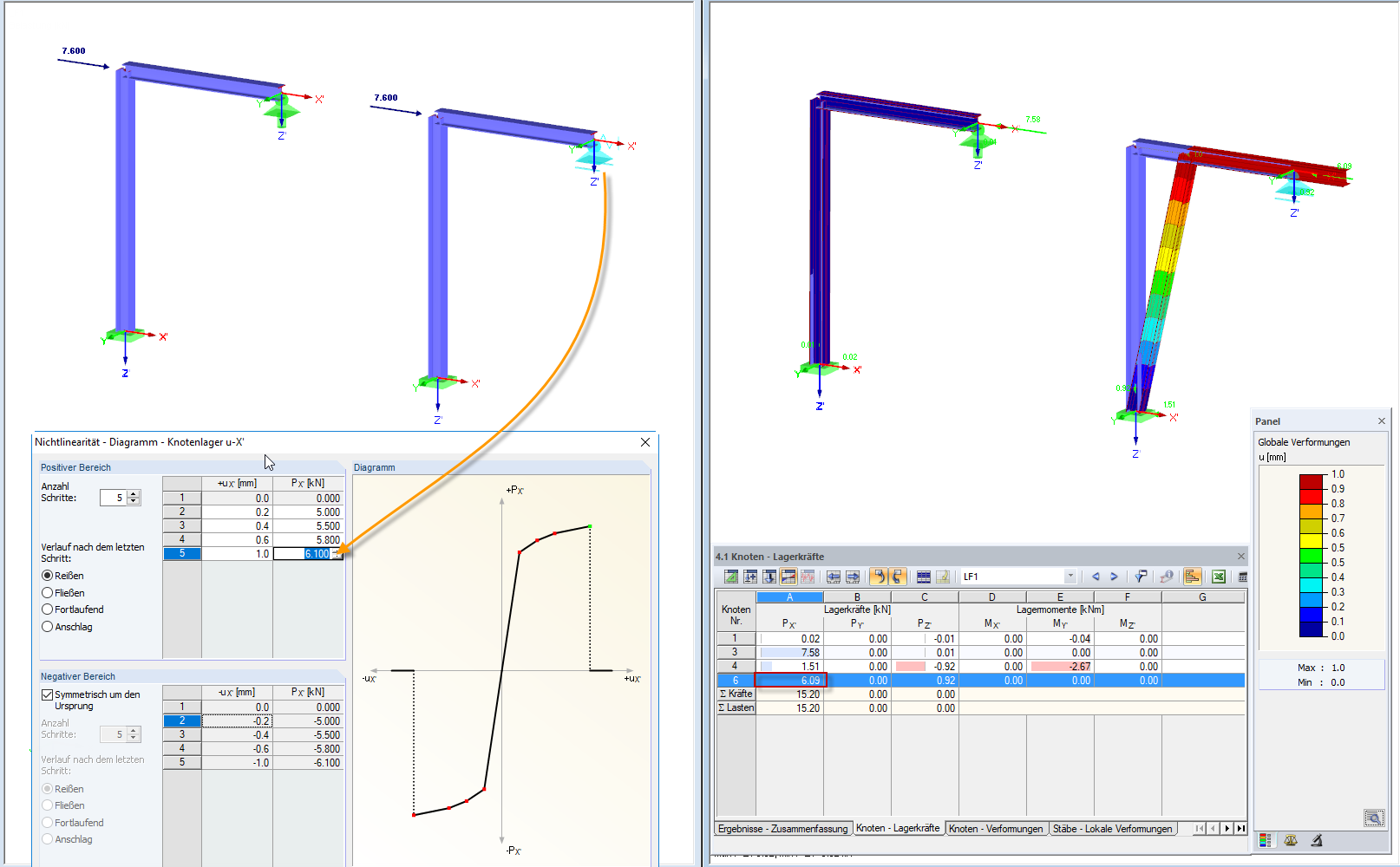 Diagramma: Strappamento