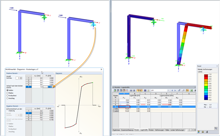 Diagramma: Strappamento