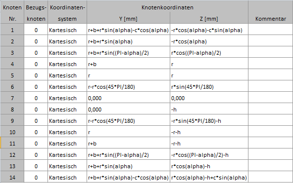 Formule di coordinate dei nodi