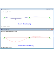 Confronto di deformazioni