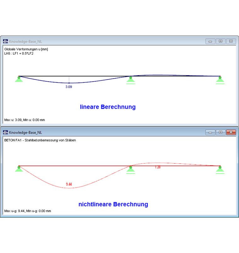 Confronto di deformazioni