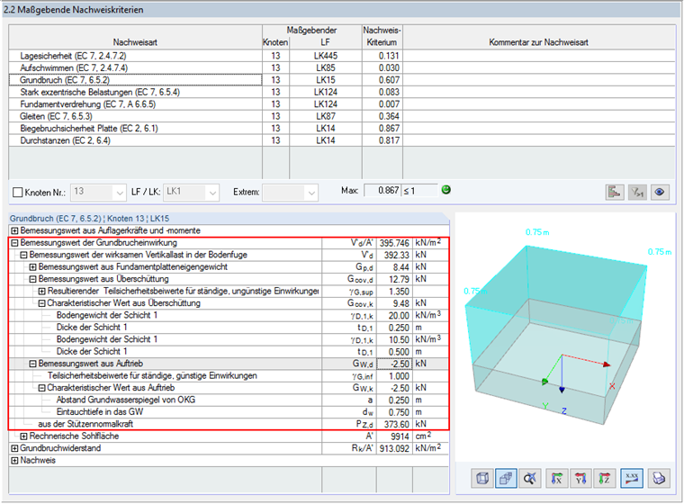 Bemessungswert der Grundbrucheinwirkung