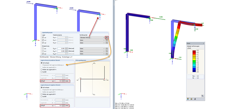 Errore se PX 'è negativo