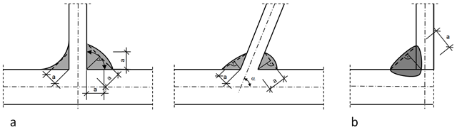 Spessore della saldatura d'angolo a per la penetrazione normale (a) e per la penetrazione profonda (b)