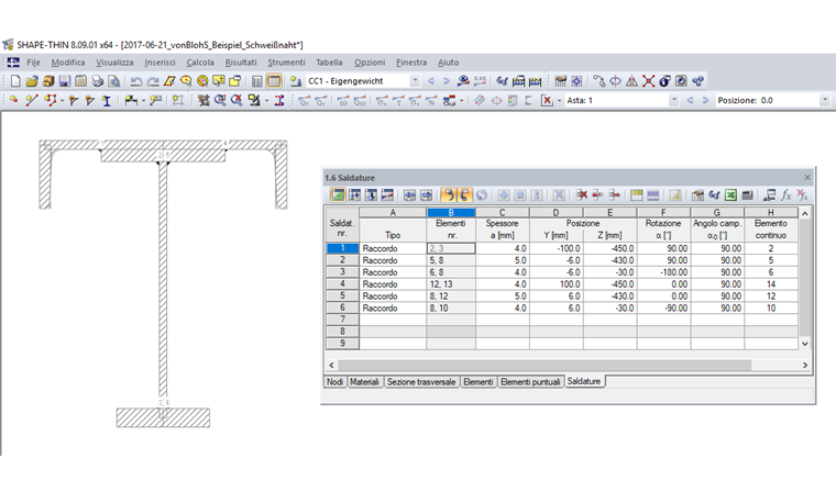 Tabella 1.6 Saldature