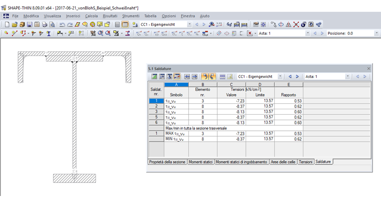 Tabella 5.1 Tensioni di saldatura