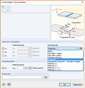 Proprietà per direzione di rilascio