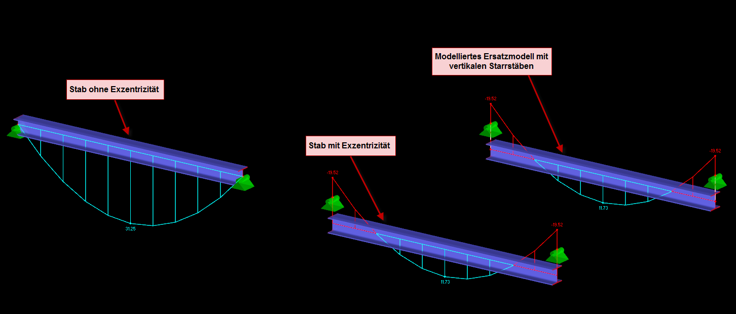 Le aste eccentriche mostrano diversi approcci di modellazione e applicazioni nell'ingegneria civile.