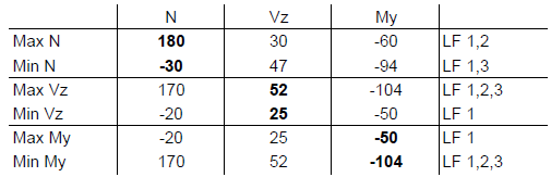 Risultato della combinazione di risultati
