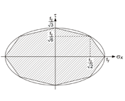 Criterio della resa di Von Mises (metodo simplex)