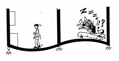 Analisi delle vibrazioni (Fonte: [3])