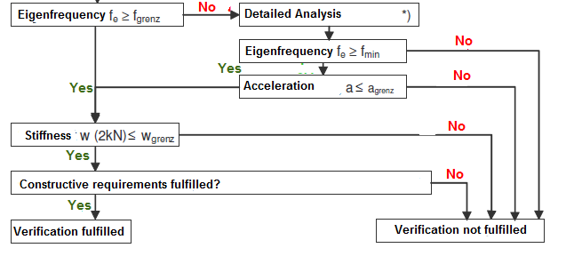 Diagramma di flusso da [3]