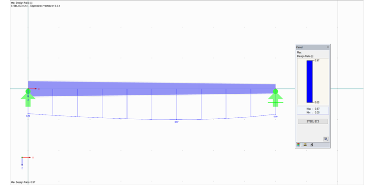 Visualizzazione grafica dei risultati