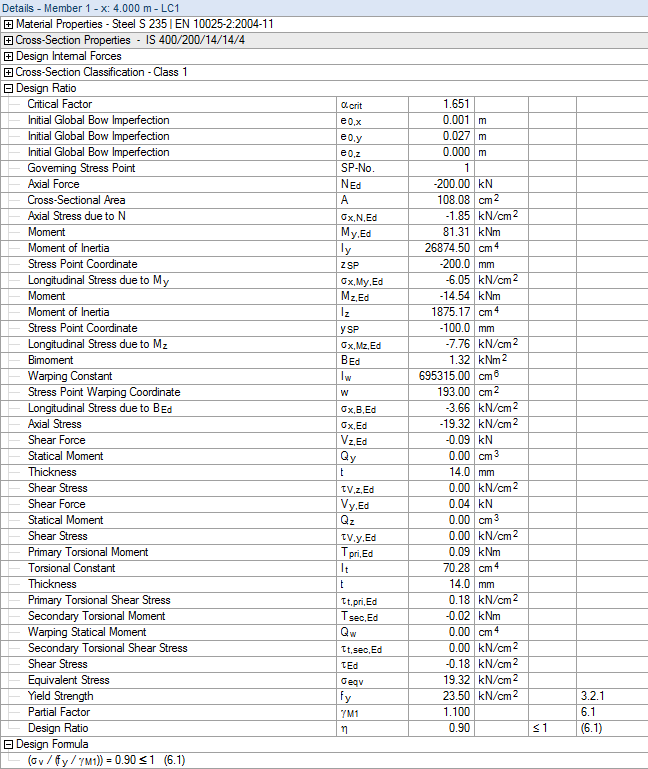 tabella dei risultati