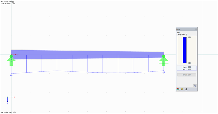 Visualizzazione grafica dei risultati