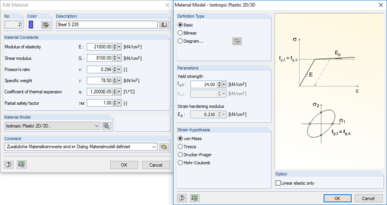 Modello del materiale